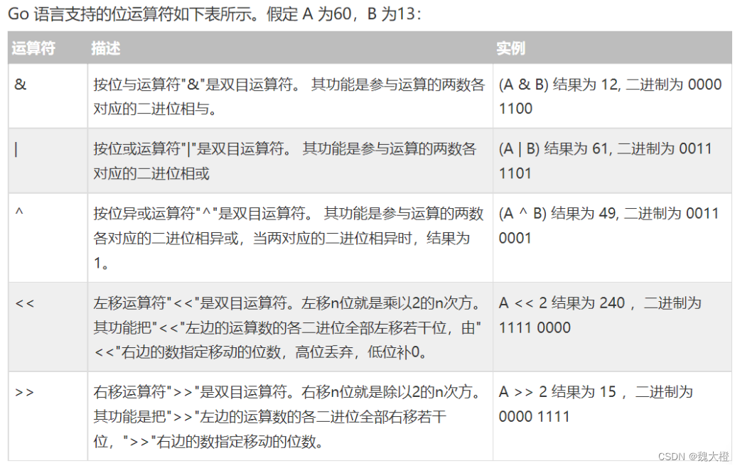 Go变量常量运算符