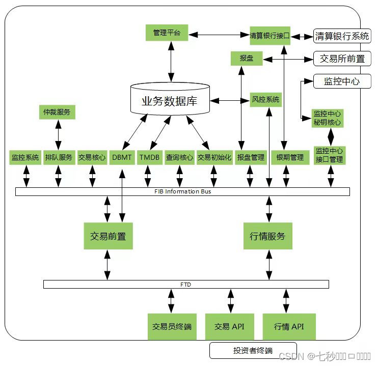 CTP期货交易系统