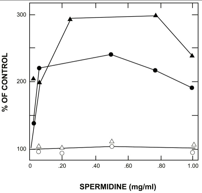 How to Write and Publish a Scientific Paper-How to Prepare Effective Graphs