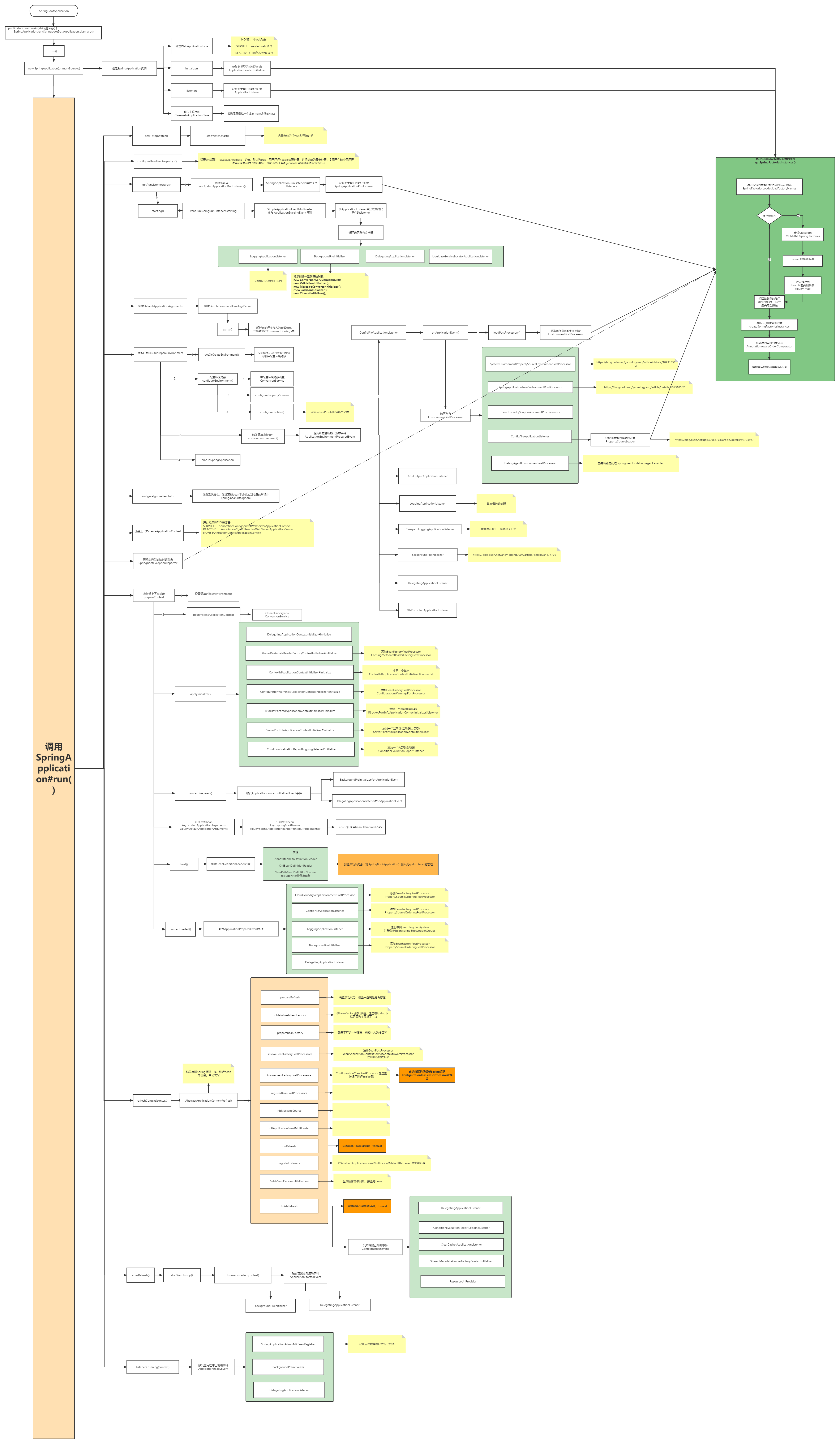 Spring Boot 2.*启动流程图全解_springboot2 启动流程-CSDN博客