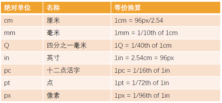 HTML零散知识