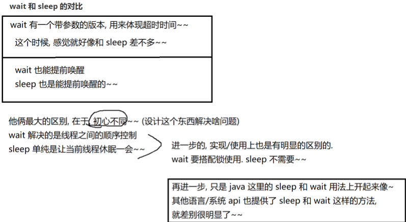 JavaEE语法第二章之多线程（初阶四）