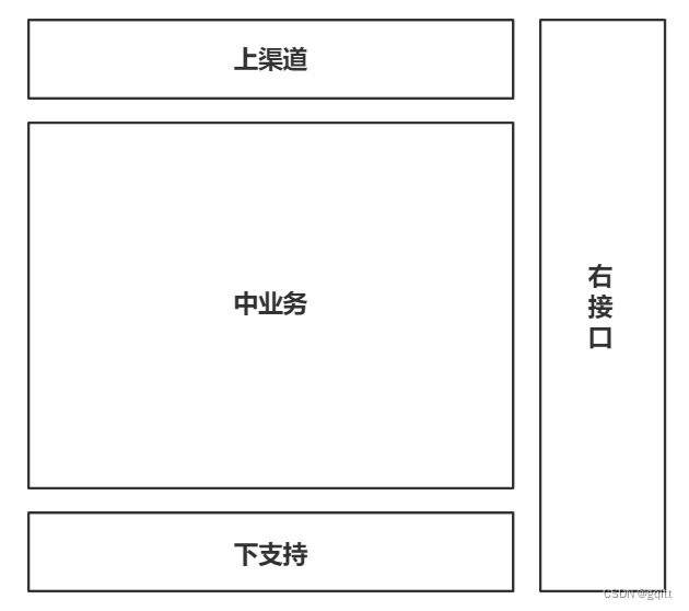 业务架构·应用架构·数据架构实战~业务驱动的应用架构设计