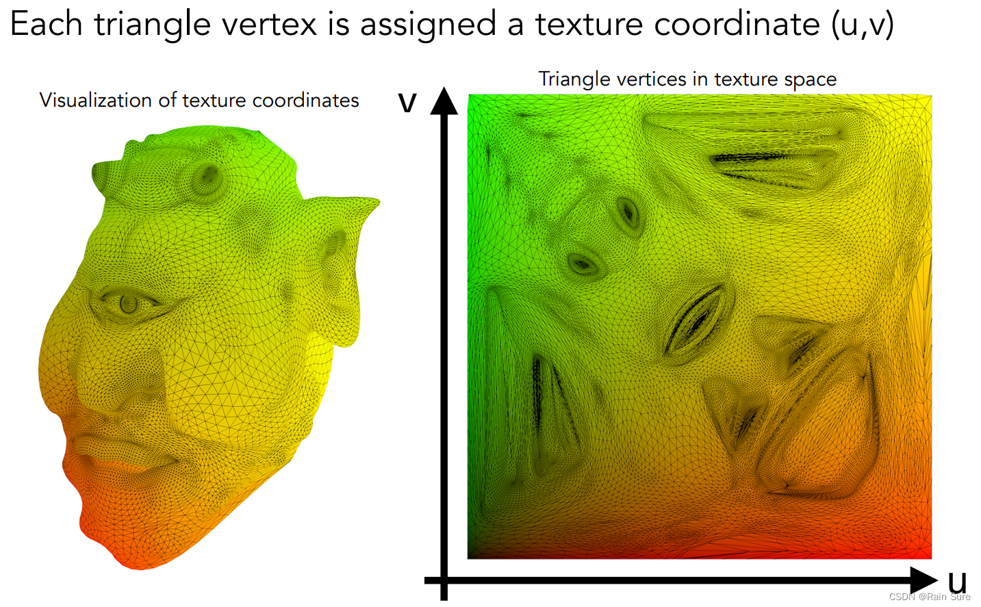 GAMES101 笔记 Lecture08 Shading 2(Shading, Pipeline and Texture Mapping)