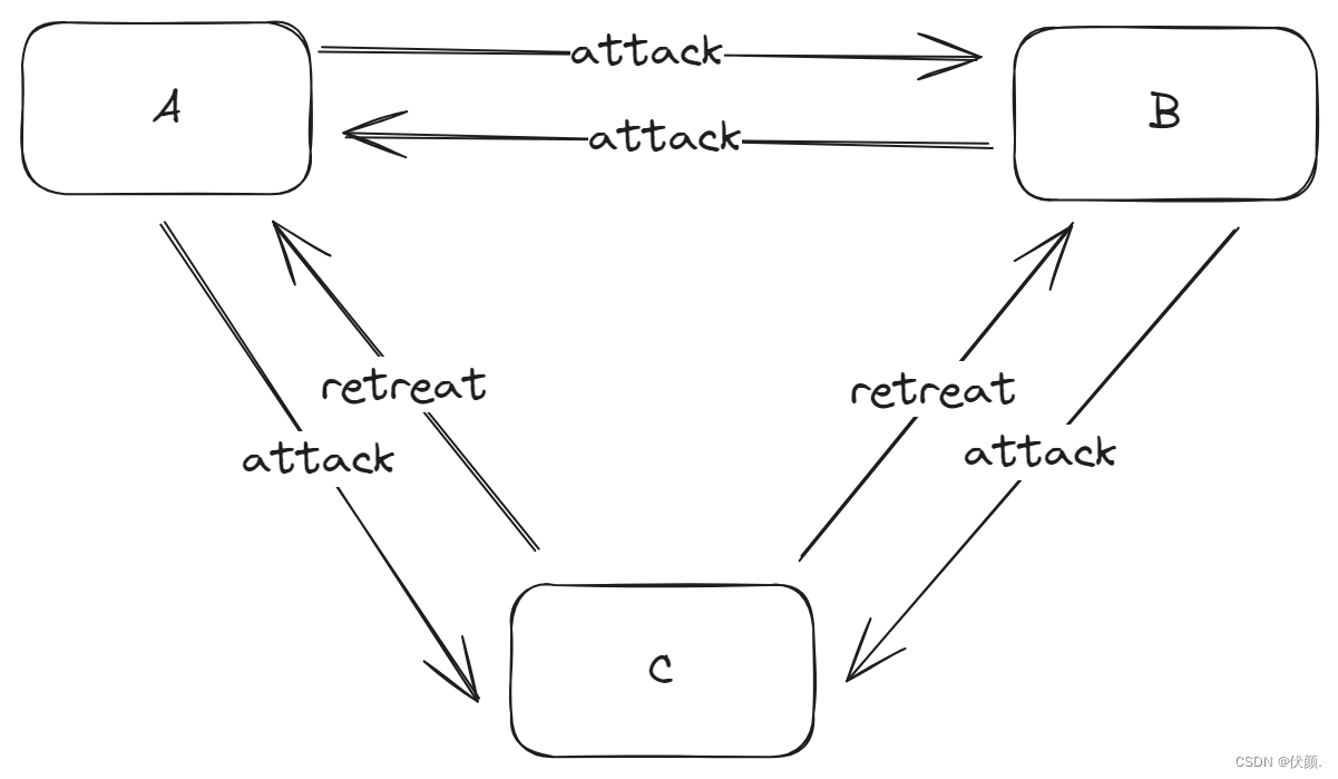 联邦 拜占庭 协议 (99) 사진