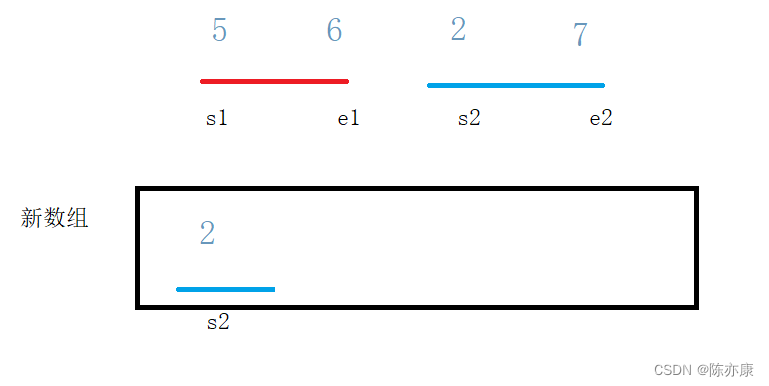 八大排序总是忘？快来这里~