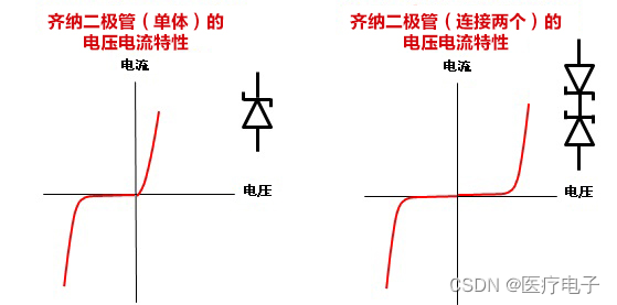 浪涌/ESD的基础与对策零部件_浪涌吸收其-CSDN博客