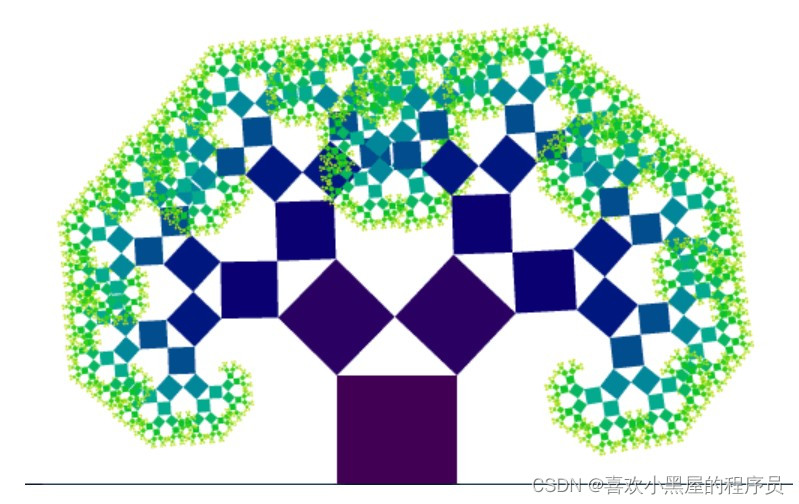 Matlab绘制分形图——正方形_matlab画正方形-CSDN博客