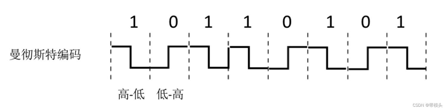 计算机网络之封装成帧与透明传输