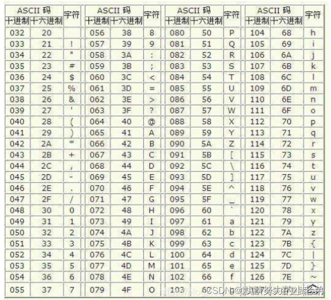 4.数据结构期末复习之森林和最优二叉树(哈夫曼树)