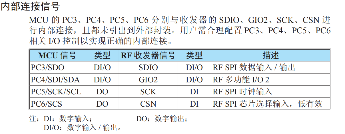 内部连接信号