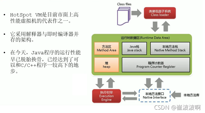 图示