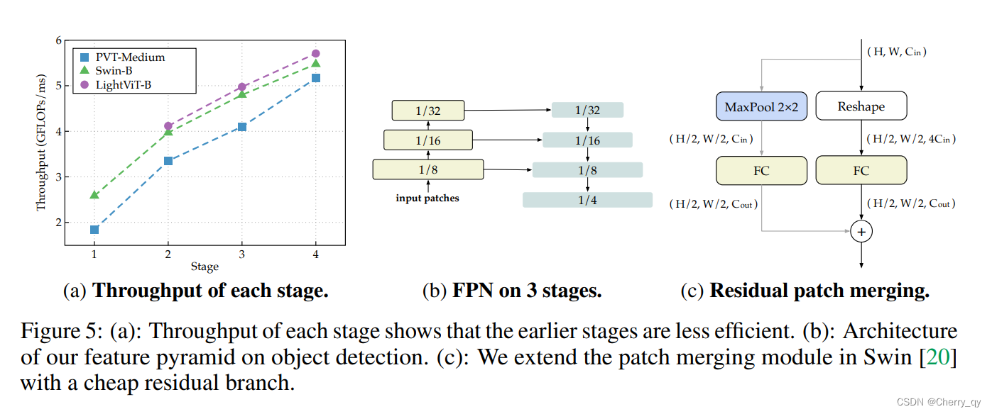 [Transformer] LightViT: Towards Light-weight Convolution-free Vision ...