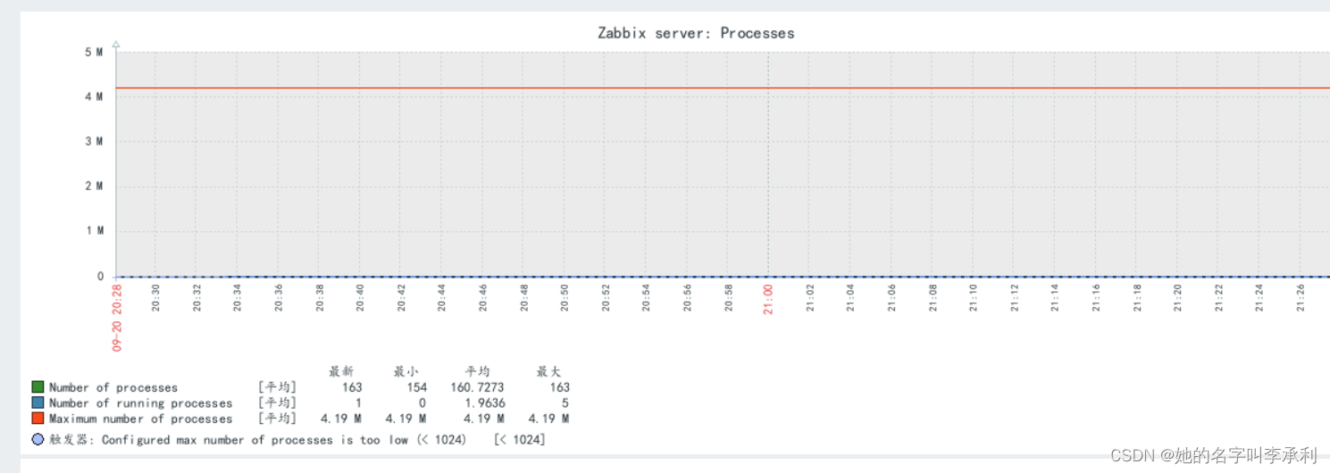 zabbix的rpm包部署