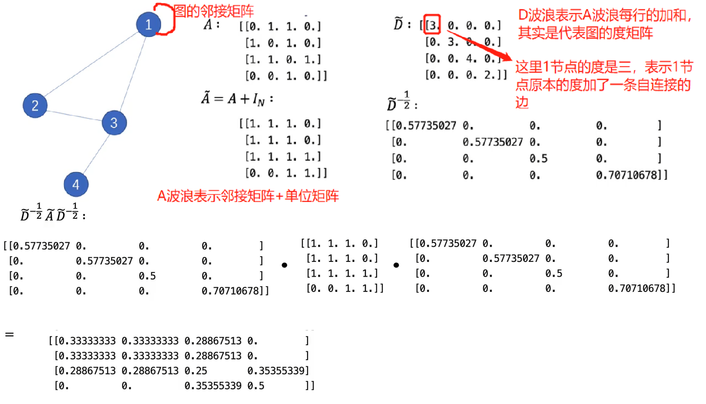 GCN的通俗理解_gcn是什么意思-CSDN博客
