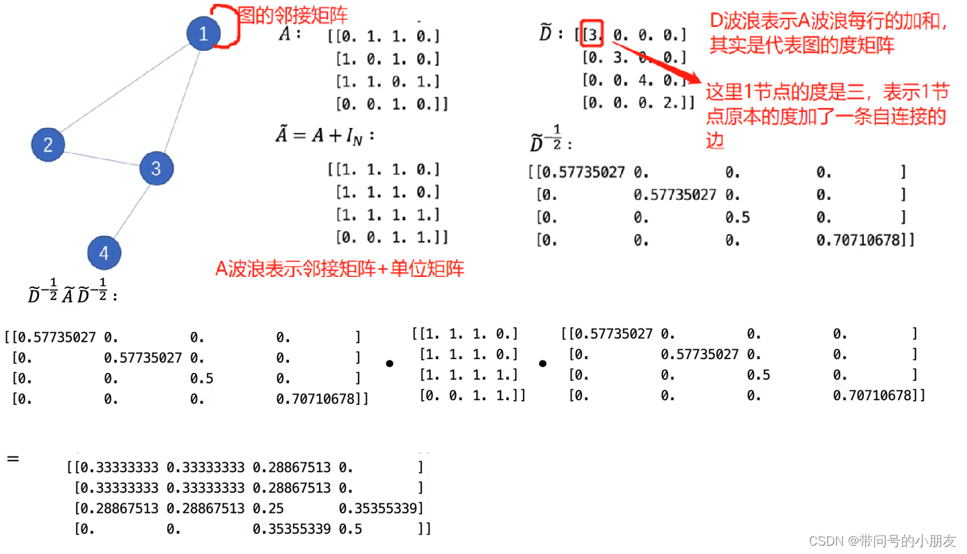 Gcn Example Step GCN的通俗理解_gcn是什么意思-CSDN博客