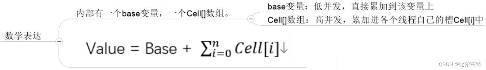 【JUC】原子操作类及LongAddr源码分析