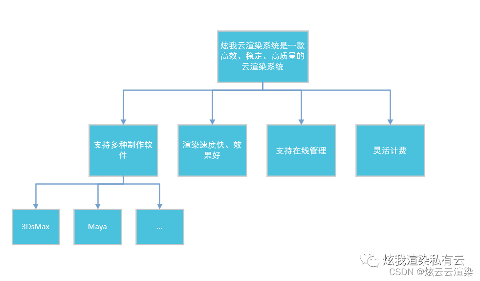 结构思考力-有效提升你的工作效率20倍以上