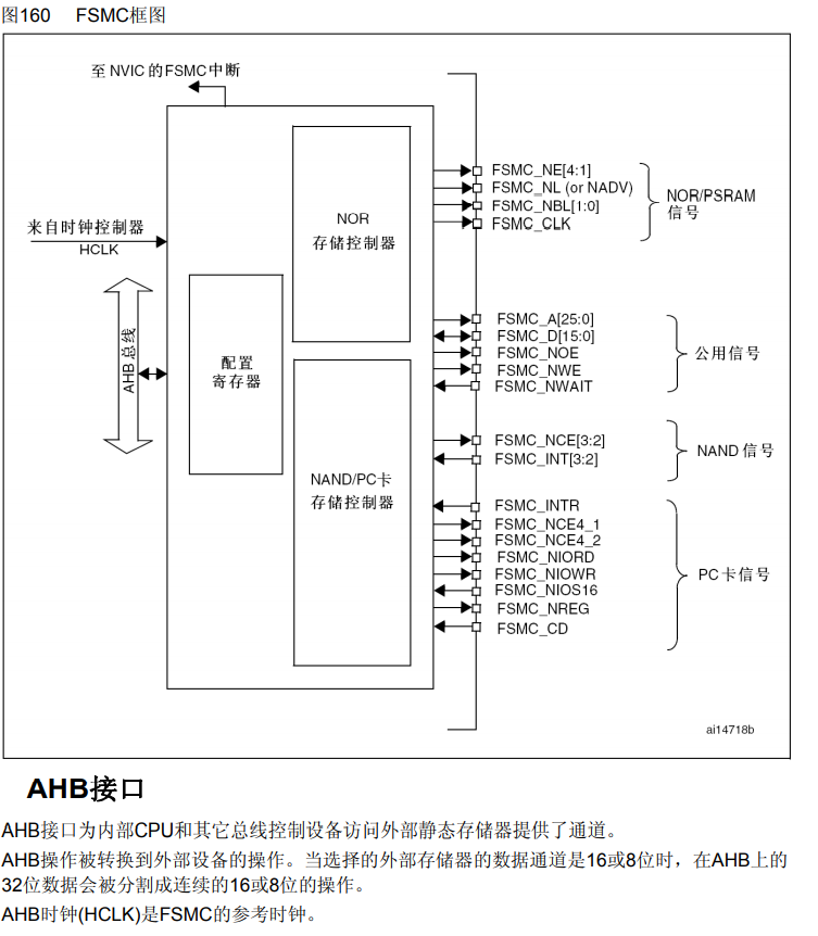 Stm32FSMC及TFTLED屏笔记(开始于2021-07-23）