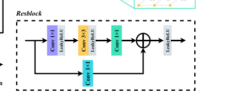 【RNN：并行场景和纹理学习】