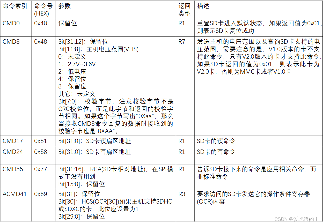 SD卡常用命令说明