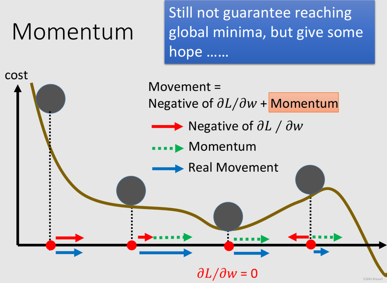 momentum3