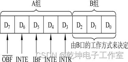 8255芯片引脚图图片