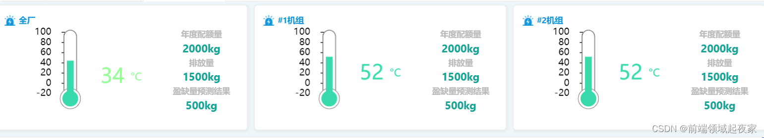 Echarts 实现温度计