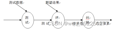 基于web宠颐生宠物医院系统设计与实现