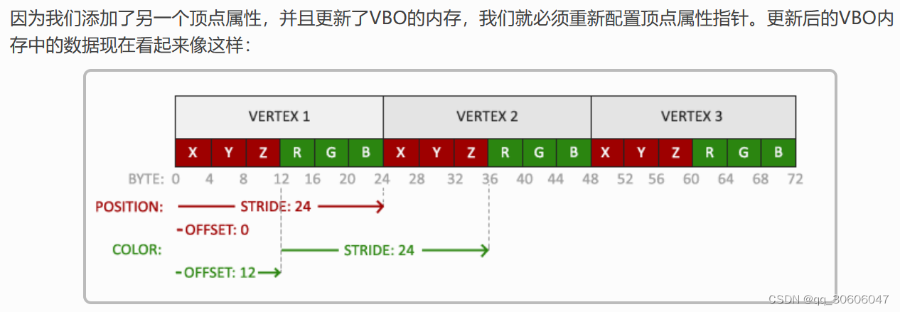 OpenGL学习_glfw 导出图片-CSDN博客