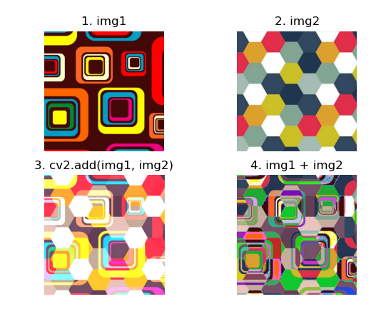 【OpenCV 例程200篇】13. 图像的加法运算（cv2.add）