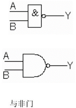VHDL语言基础-组合逻辑电路-基本逻辑门电路