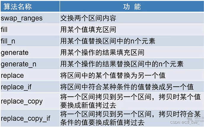 [外链图片转存失败,源站可能有防盗链机制,建议将图片保存下来直接上传(img-5t7OeYOT-1666239138158)(C++ 面向对象程序设计.assets/image-20221018165640779.png)]