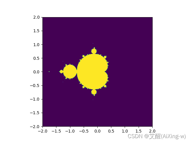 TensorFlow：曼德布洛特(Mandelbrot)集合_qt曼德勃罗集-CSDN博客