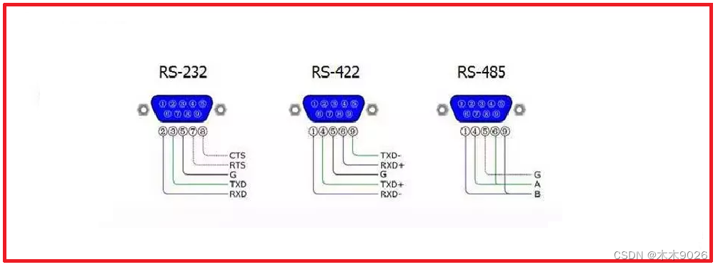 RS-232/RS-485/RS-422通信协议介绍