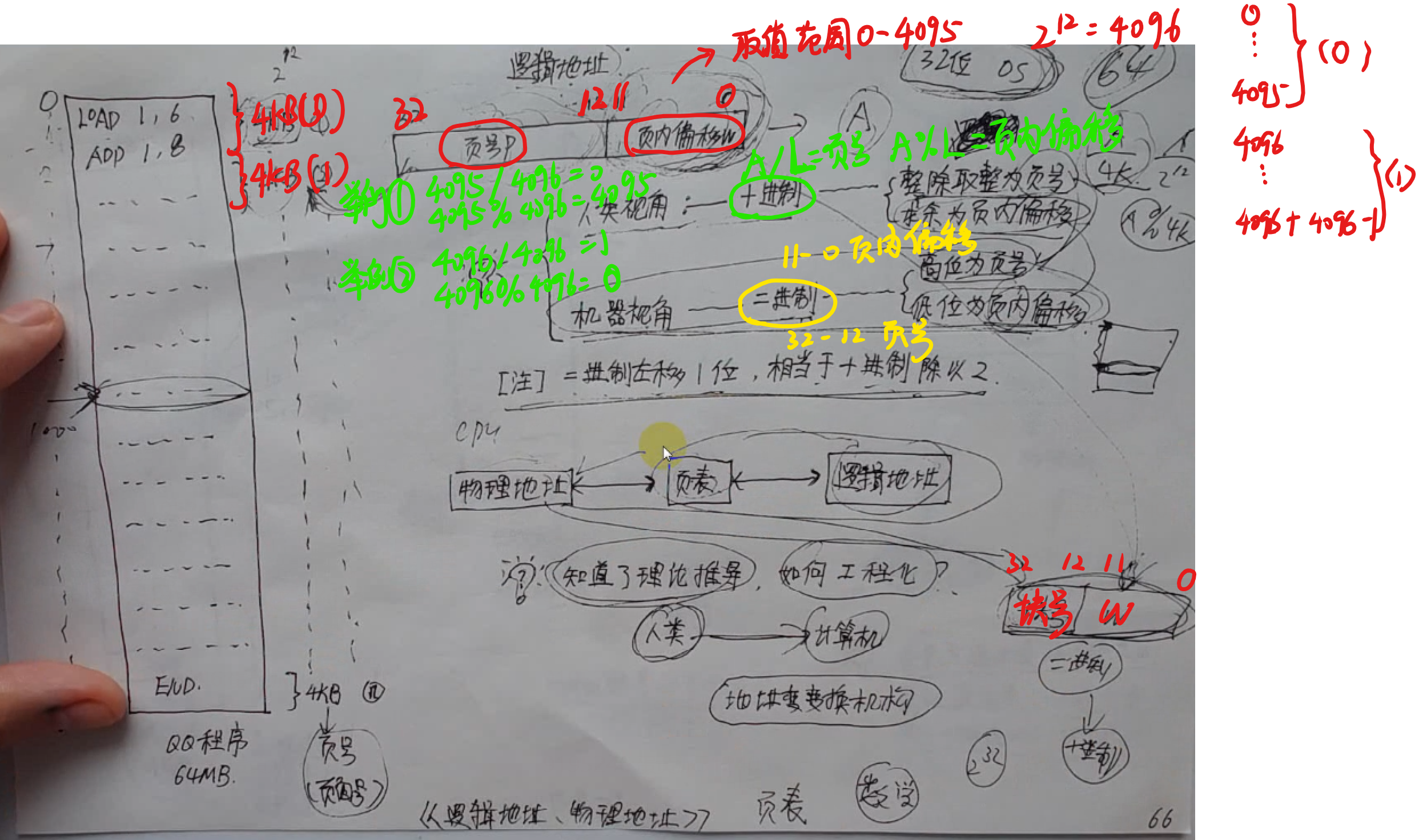 操作系统学习笔记5-内存管理