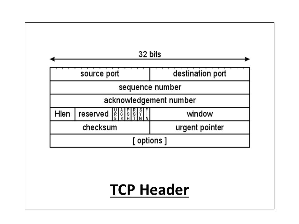 什么是 TCP 3 次握手过程？