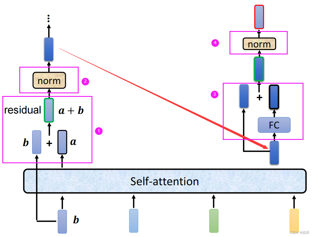 【论文精读】Attention Is All You Need_attention is all you need用了什么评估方法-CSDN博客