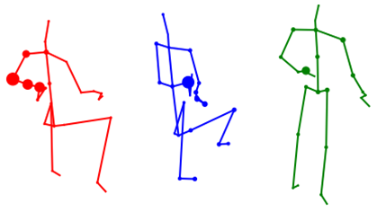【论文阅读笔记】（2s-AGCN）Two-Stream Adaptive Graph Convolutional Networks for ...