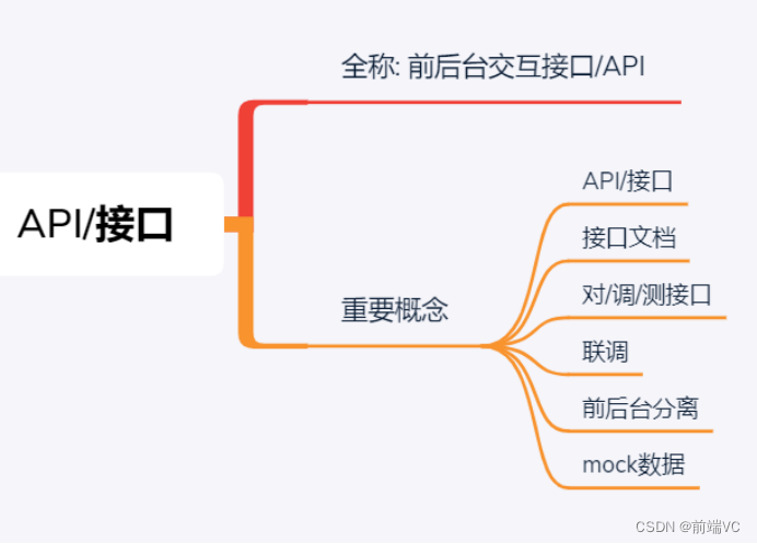 购物商场项目实践