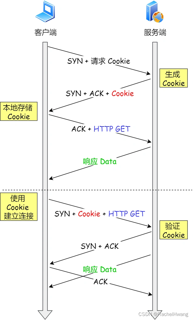  TCP Fast Open 