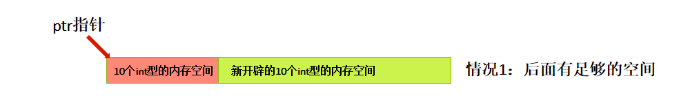 ❤️C语言动态内存管理库函数介绍❤️_wxfighting的博客