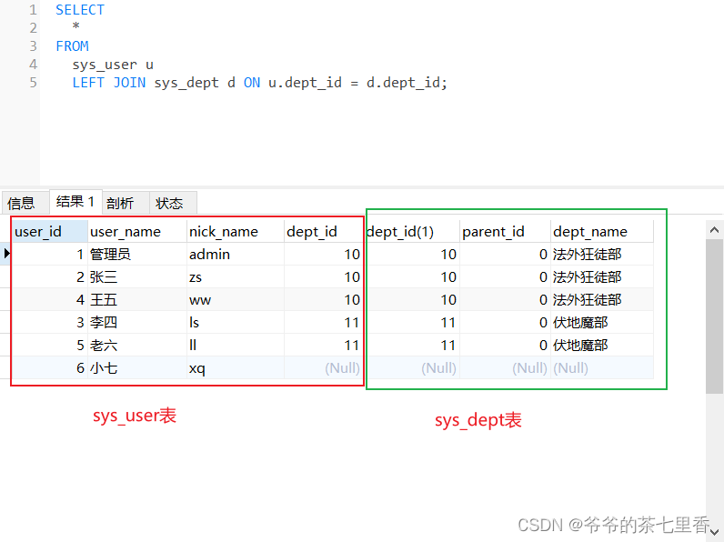 MySQL的7种表连接结果集，曾在面试遇到，搞懂仅需1张图