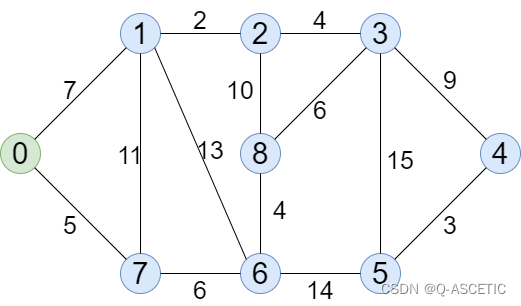 分析2图