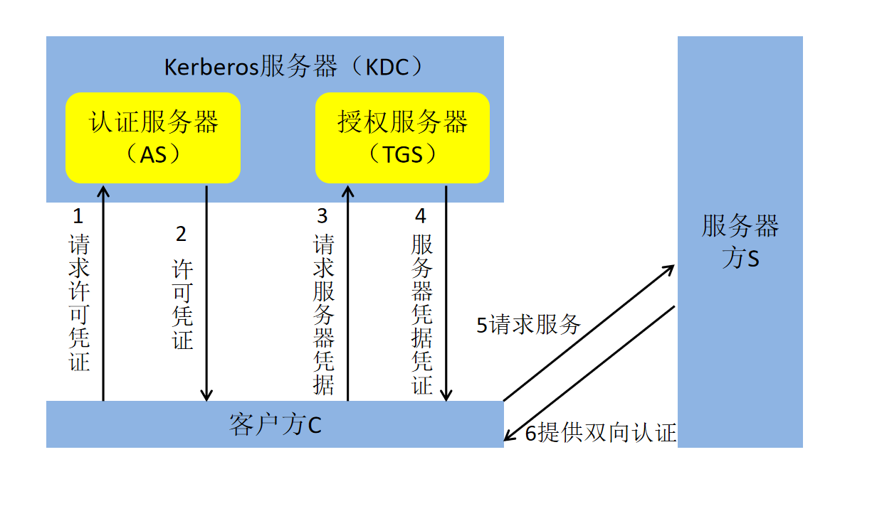 M调用什么饵 Csdn