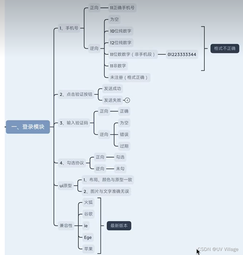 [外链图片转存失败,源站可能有防盗链机制,建议将图片保存下来直接上传(img-a2kJ4n3G-1665854113309)(C:\Users\Y\AppData\Roaming\Typora\typora-user-images\image-20221012190720393.png)]