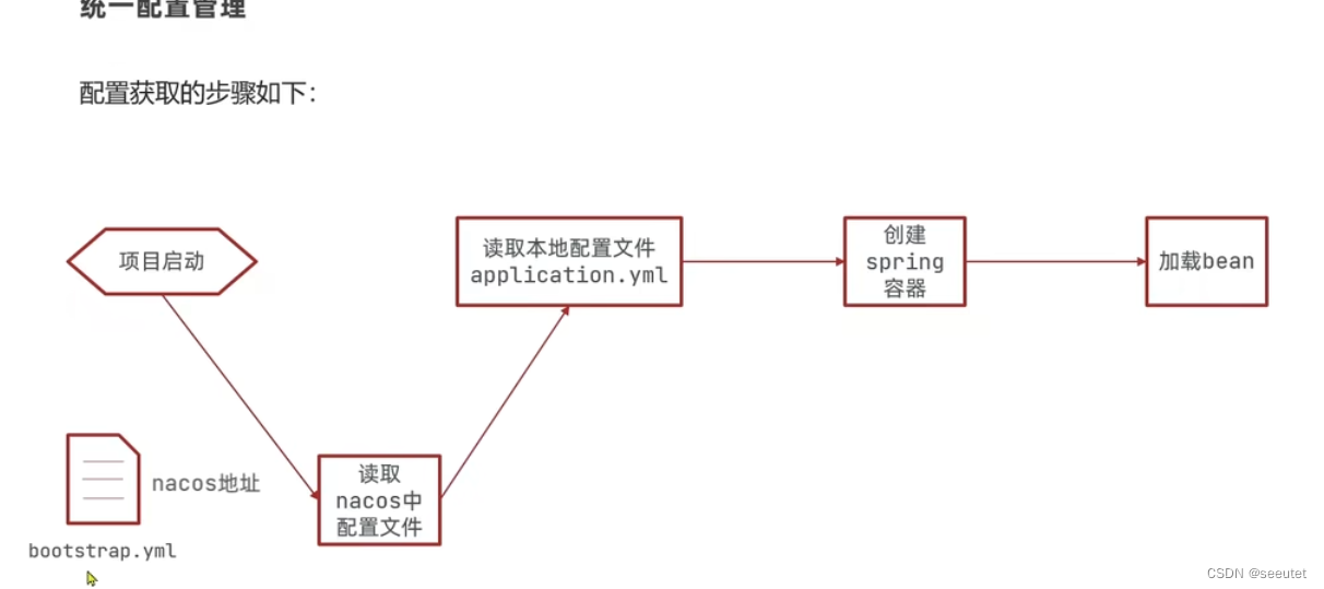 Nacos配置管理_nacos和 bootstrap.ymlCSDN博客