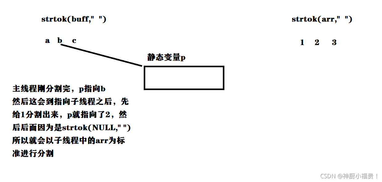 线程安全之strtok()函数_strtok 线程安全-CSDN博客