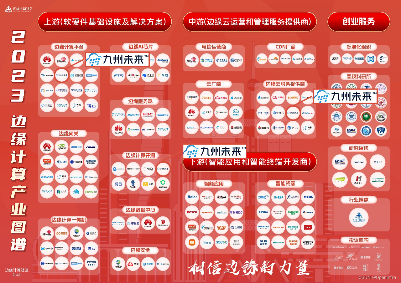 九州未来入选“2023边缘计算产业图谱”三大细分领域