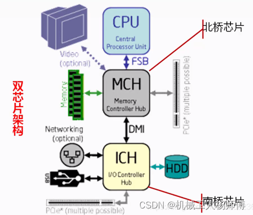 PC音频框架学习